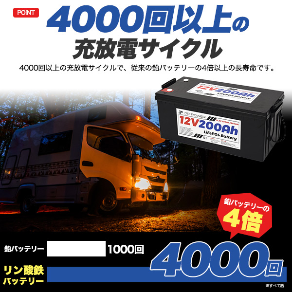ポータブル電源 リン酸鉄リチウムイオンバッテリー 12V 200Ah 2560wh