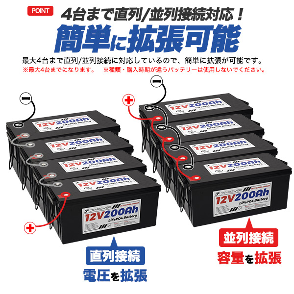 ポータブル電源 リン酸鉄リチウムイオンバッテリー 12V 200Ah 2560wh