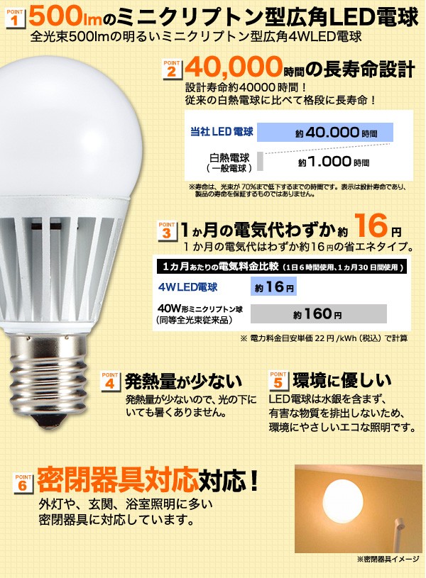 LED電球 ミニクリプトン形 小型LEDランプ（調光器対応）広角 E17 電球