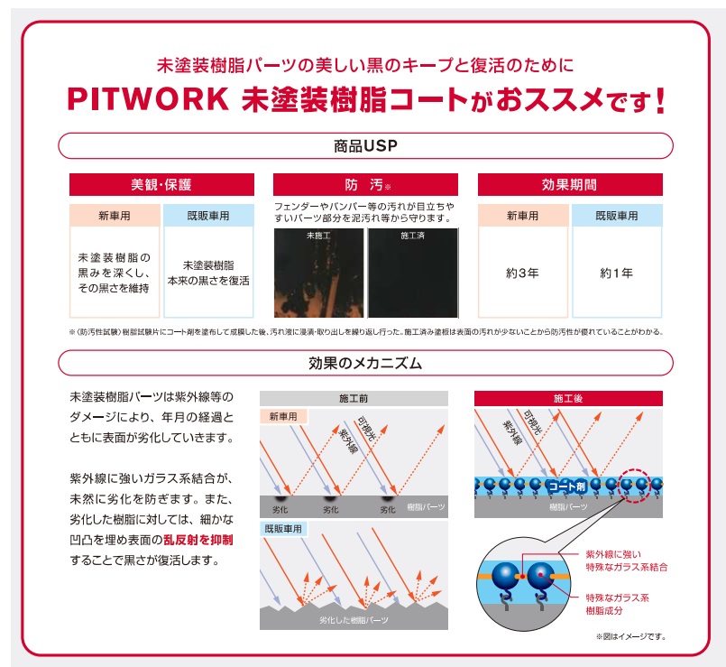 PITWORK 日産 ピットワーク 未塗装樹脂コート 新車用施工キット 10ml