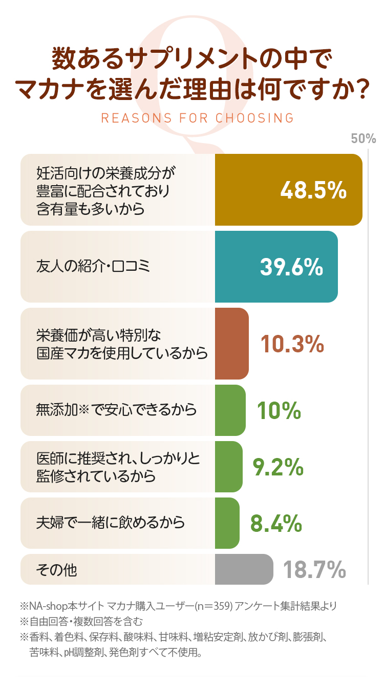 葉酸サプリ 葉酸サプリメント 妊活サプリ 妊活サプリメント 妊娠 鉄