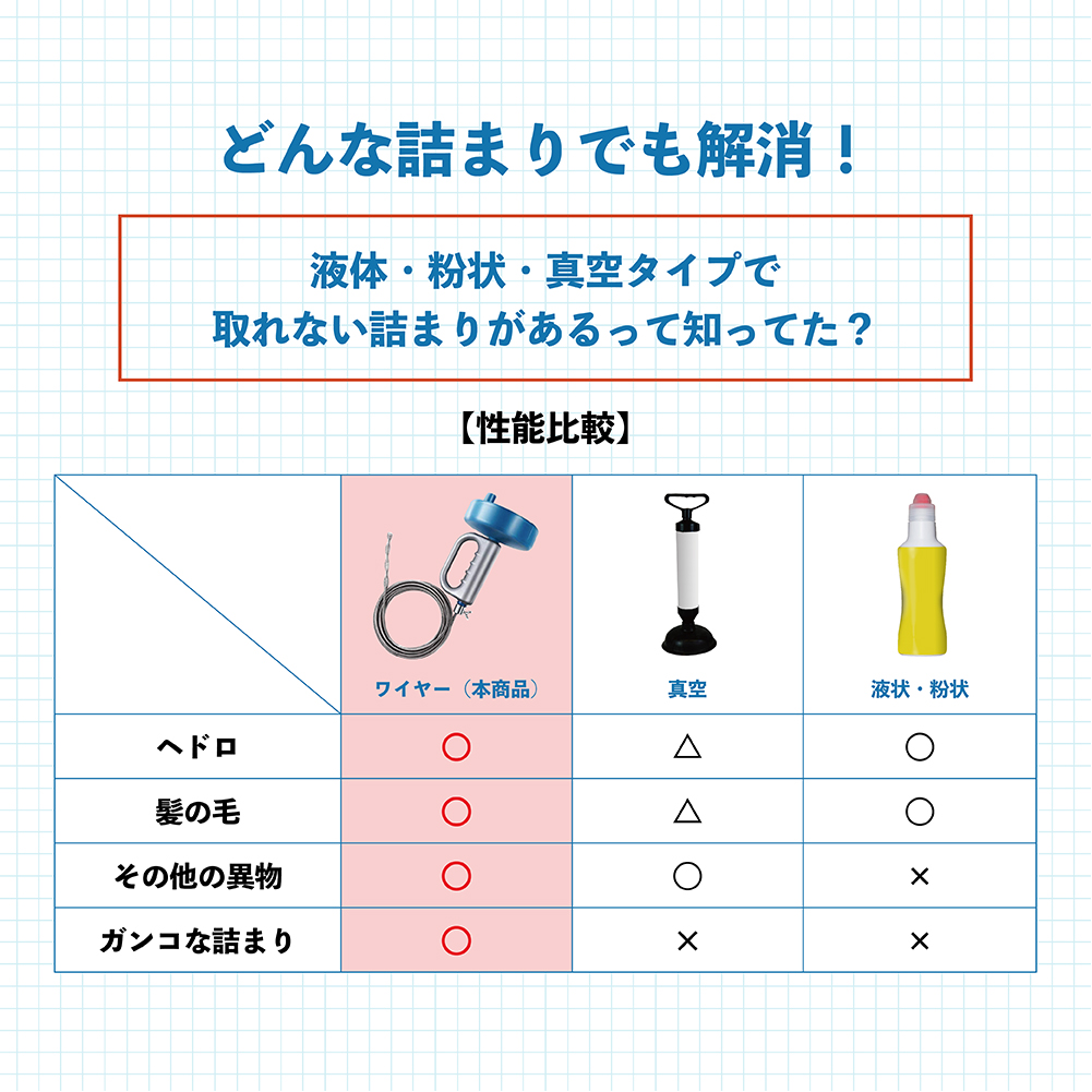 パイプクリーナー 5点セット 10m 排水溝 詰まり 解消 洗浄 掃除 パイプブラシ ワイヤー ブラシ トイレ 風呂 便所 台所 トイレクリーナー  Howasuto aiz :ZQ-U308-NFZV:アイランディンYahoo!店 - 通販 - Yahoo!ショッピング