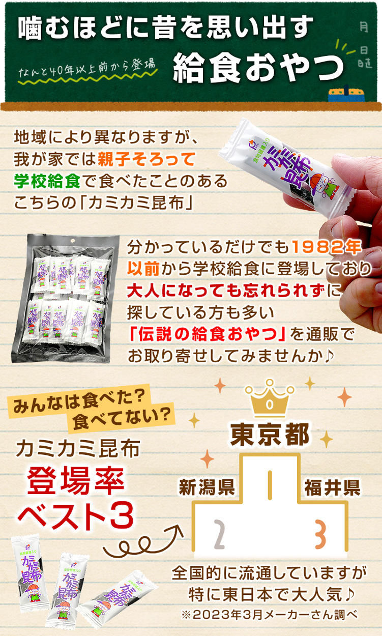 噛むほどに昔を思い出す給食おやつ♪なんと40年以上前から登場！地域により異なりますが、我が家では親子そろって学校給食で食べたことのあるこちらのカミカミ昆布。分かっているだけでも1982年以前から学校給食に登場しており、大人になっても忘れられずに探している方も多い「伝説の給食おやつ」を通販でお取り寄せしてみませんか♪みんなは食べた？食べてない？カミカミこんぶ登場率ベスト３１位：東京都、２位：新潟県、３位：福井県！全国的に流通していますが、特に東日本で大人気♪※2023年3月メーカーさん調べ