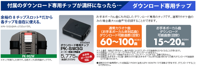 送料無料 オンステージ専用 ダウンロード専用チップ Pk Sw3g オン ステージ パーソナルカラオケ Onstage なでしこスタイル 通販 Yahoo ショッピング