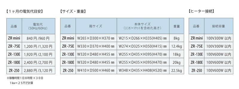 市場 □送料無料□□代引不可□ゼンスイ 小型循環式クーラー 水槽 スナップ一覧 ゼンスイ 水槽用クーラー ZR−250 〜1000リットル 魚用品/水草