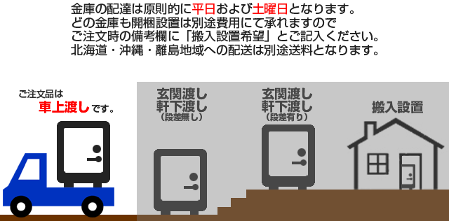 開梱・基本搬入・設置費込】 セントリー 業務用耐火金庫 S6770 業務用