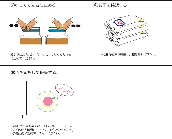 ネルパックIIIの使い方