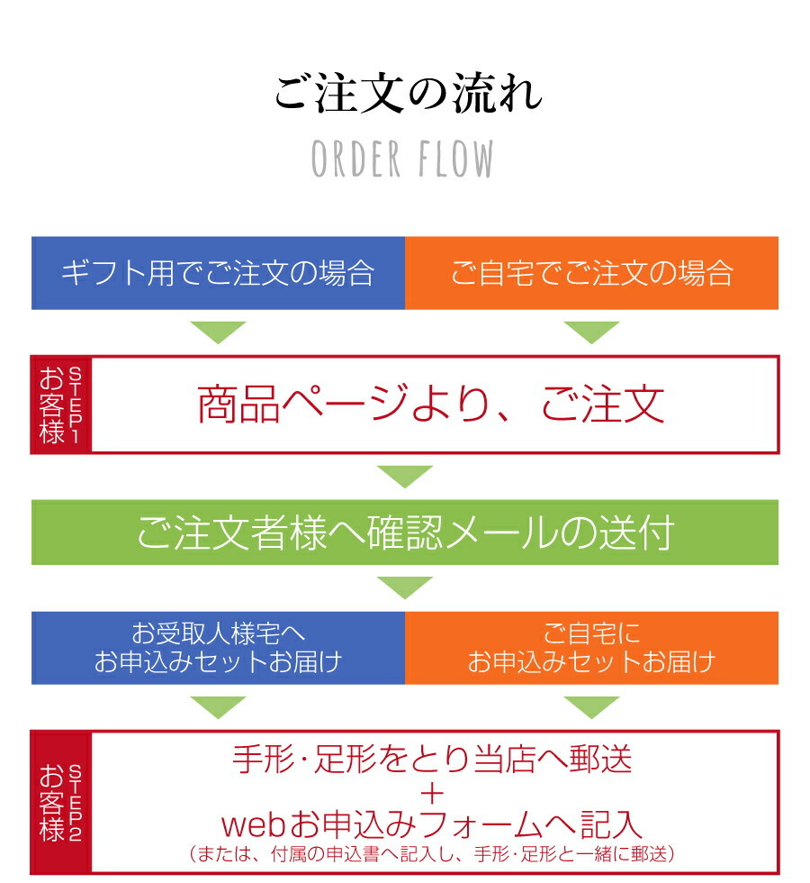 桐 木製 子供 歯 出産祝い ギフト 男の子 女の子 国産 日本製女 2歳 3