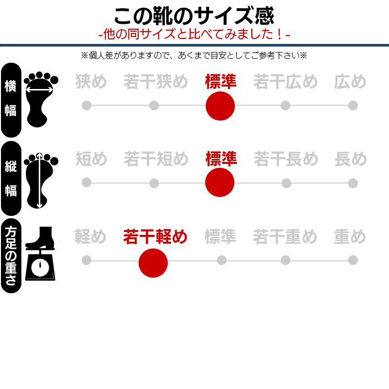 サイズ