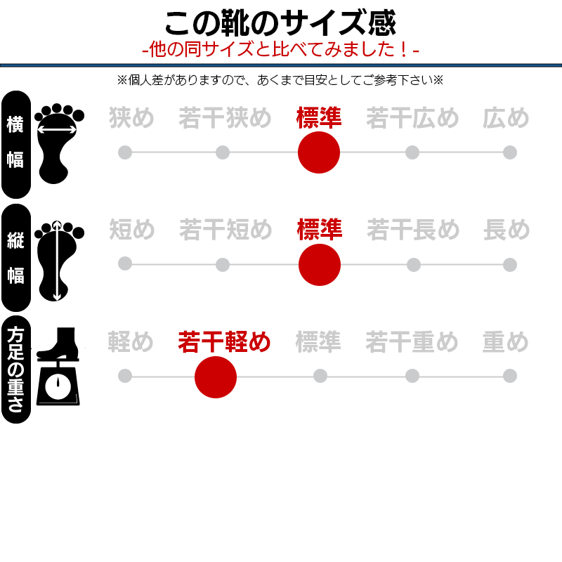 サイズ