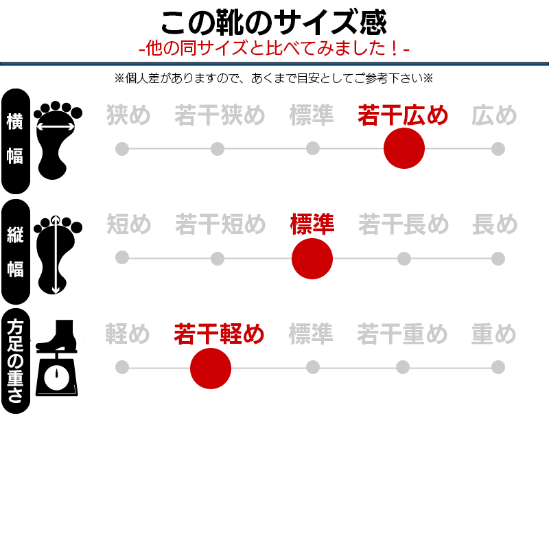 サイズ