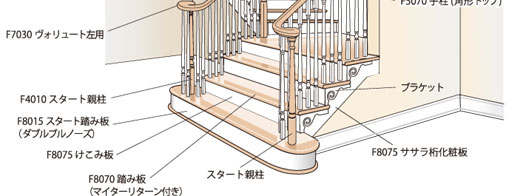 フィッツ 階段材 キーロック親柱取付ネジ F3015 : nagai WEBSHOP