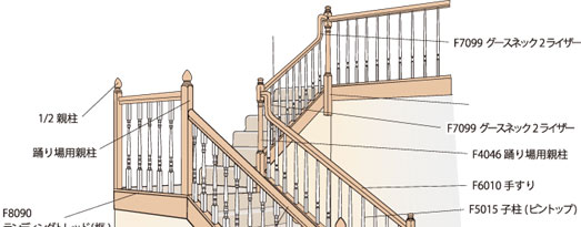 フィッツ 階段材 キーロック親柱取付ネジ F3015 : nagai WEBSHOP