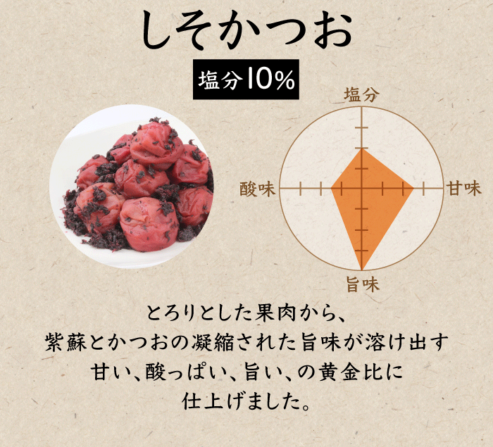 種抜き白干し梅 10kg 塩分約18% 無添加　無選別 梅干し 種抜き 美味たまり梅 かつお梅 385g 塩分10% 種なし しそ