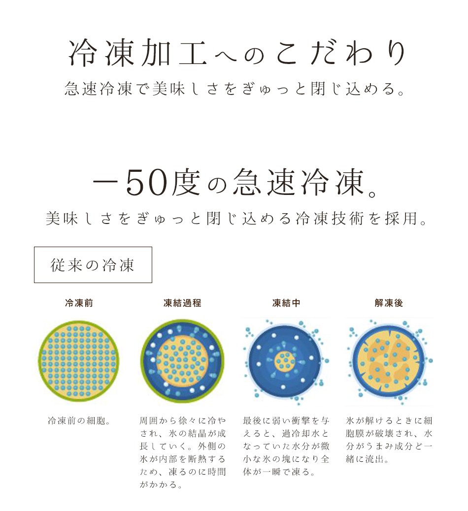 ポイント4：冷凍のこだわり