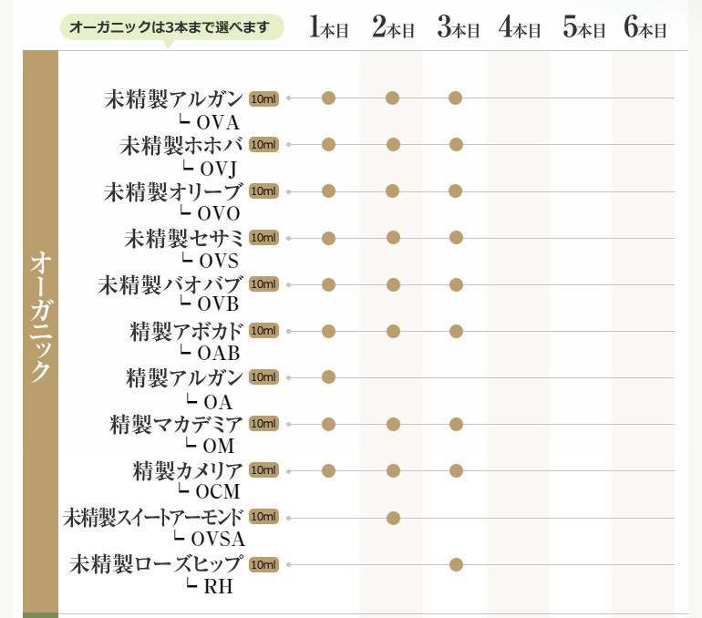 創業祭☆2本増量中】キャリアオイル4本セット 全29種 お試し オーガニック お試し スキンケア ボディケア ヘアケア  :c-try:アロマ専門店NAGOMI AROMA - 通販 - Yahoo!ショッピング