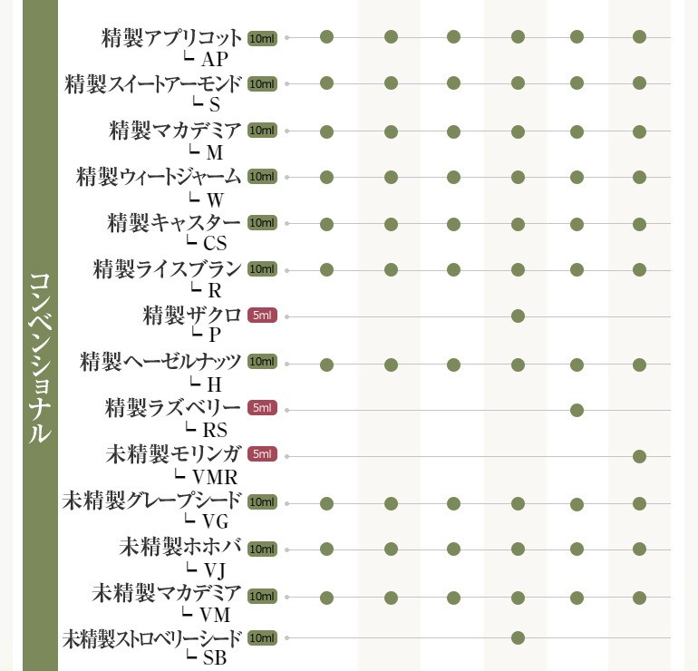 創業祭☆2本増量中】キャリアオイル4本セット 全29種 お試し オーガニック お試し スキンケア ボディケア ヘアケア  :c-try:アロマ専門店NAGOMI AROMA - 通販 - Yahoo!ショッピング