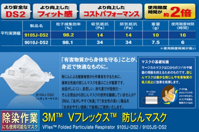 消耗品なごみ 防じんマスク