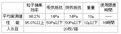 消耗品なごみ 防じんマスク