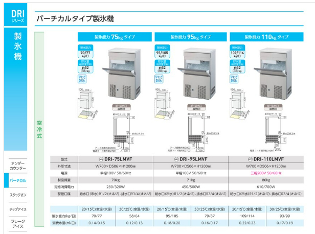 業務用製氷機 大和冷機 キューブアイスメーカー DRI-75LMVF バーチカル