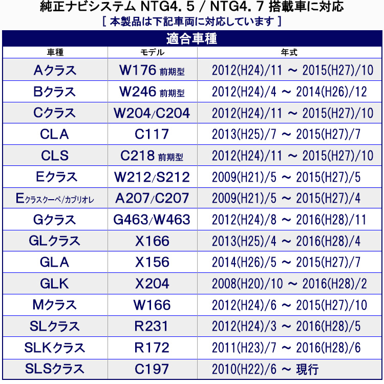 ベンツ NTG4.5 NTG4.7 テレビキャンセラー A(176) B(246) C(204) CLA(117) CLS(218) E(207/212)  CD/USB読込むだけ 走行中視聴 NTG UNLOCK : ntg4ntgunlock2 : ナイアール ヤフー店 - 通販 -  Yahoo!ショッピング