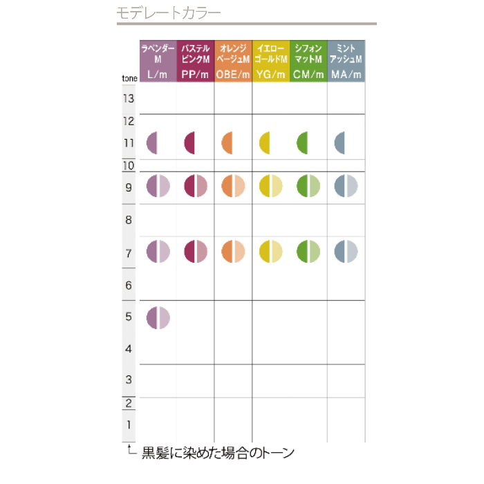 caradeco 中野製薬 ナカノ キャラデコ アルカリタイプ CM （シフォン