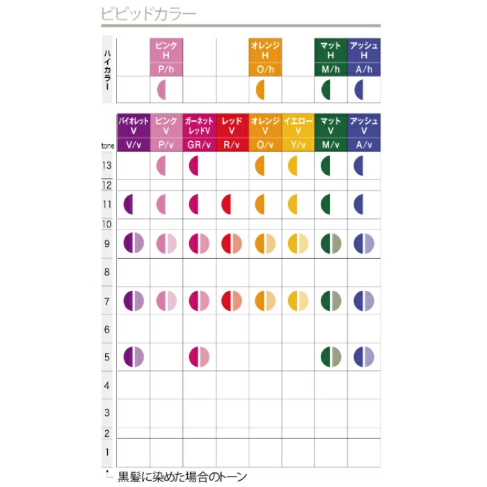 【新品未使用】中野製薬 ナカノ キャラデコ カラー剤 96本 ナカノ キャラデコ | カラー剤 | FIVE WEB STORE | 理美容卸問屋