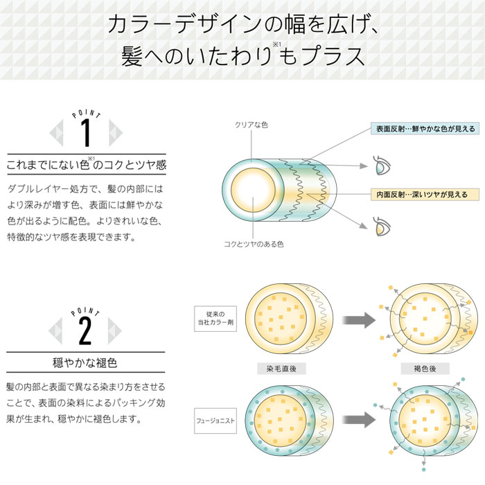 フュージョニスト FUSIONIST ファッションカラー ベージュ 80g おしゃれ染め 1剤 デミコスメティクス｜nail-studio｜05