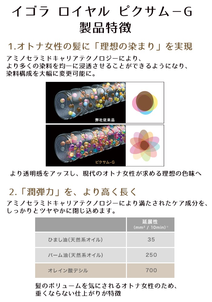 シュワルツコフ イゴラ ロイヤル ピクサムG アッシュ A 80g 白髪染め｜nail-studio｜03