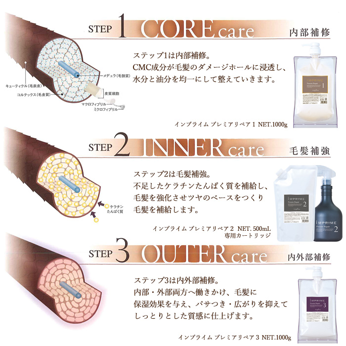 ナプラ インプライム プレミアリペア2 500ml専用カートリッジ