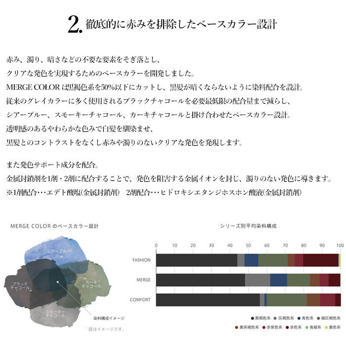 スロウ アッシュオキシ 2剤 1000ml|カラー剤 3% 6% ビーエックス