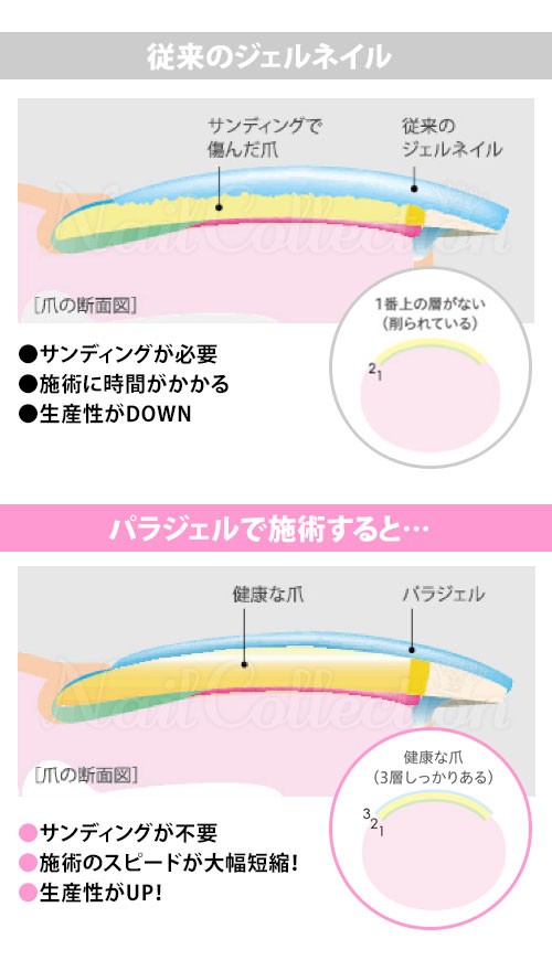 今ならネイルパーツのおまけ付き パラジェル アートクリアジェル 10g 