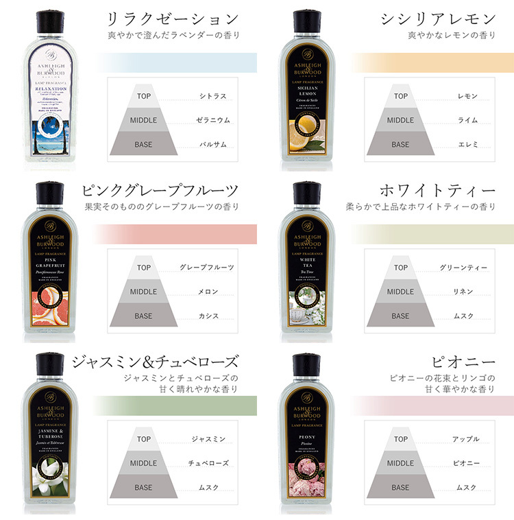 選べるフレグランスセット アシュレイ＆バーウッド ランプS＋フレグランスオイル500ml ASHLEIGH＆BURWOOD 除菌 ニシカワ【SIB】  :N10014669:NailCollection - 通販 - Yahoo!ショッピング