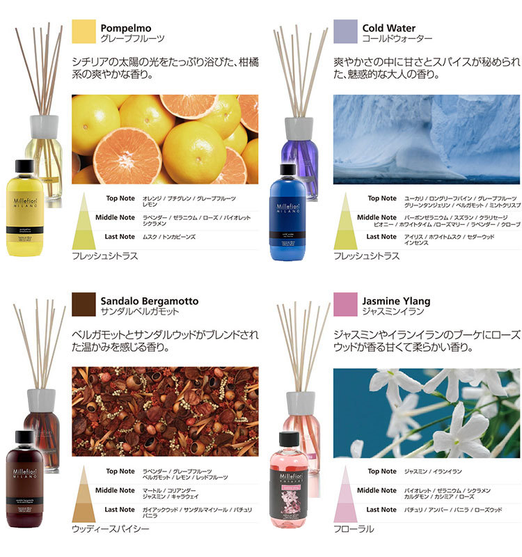 2点セット ミッレフィオーリ Natural リードディフューザー100ml＋リフィル250ml Millefiori（ETRA）  一部予約：10月下〜 【SIB】 :N10015263:NailCollection - 通販 - Yahoo!ショッピング