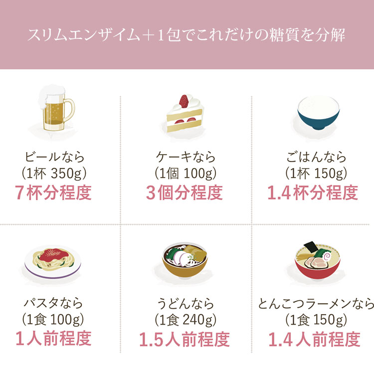活きた酵素 スリムエンザイムプラス 32本入り スリムエンザイム＋