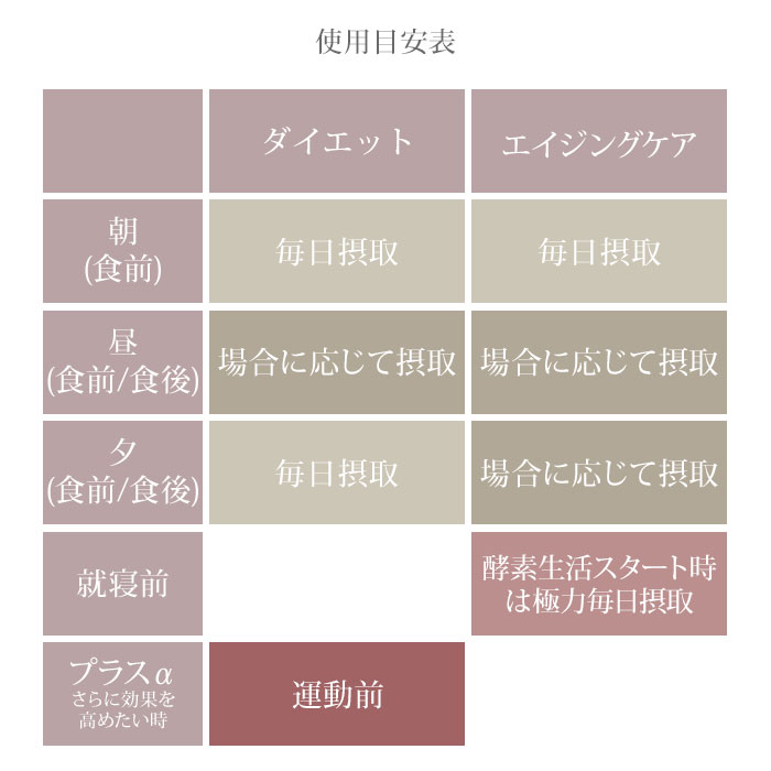 活きた酵素 スリムエンザイムプラス 32本入り スリムエンザイム＋