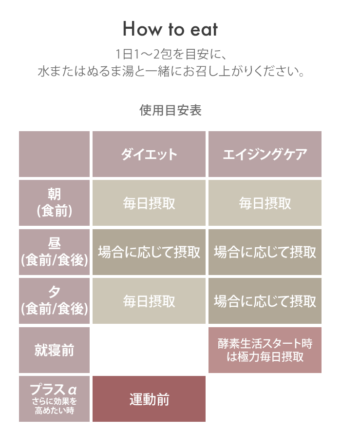 活きた酵素 スリムエンザイムプラス 32本入り スリムエンザイム＋