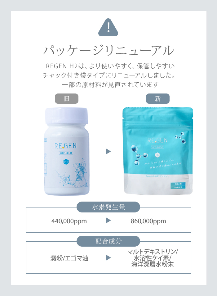 リジェンエイチツー 水素サプリメント REGEN H2 約2か月分、60