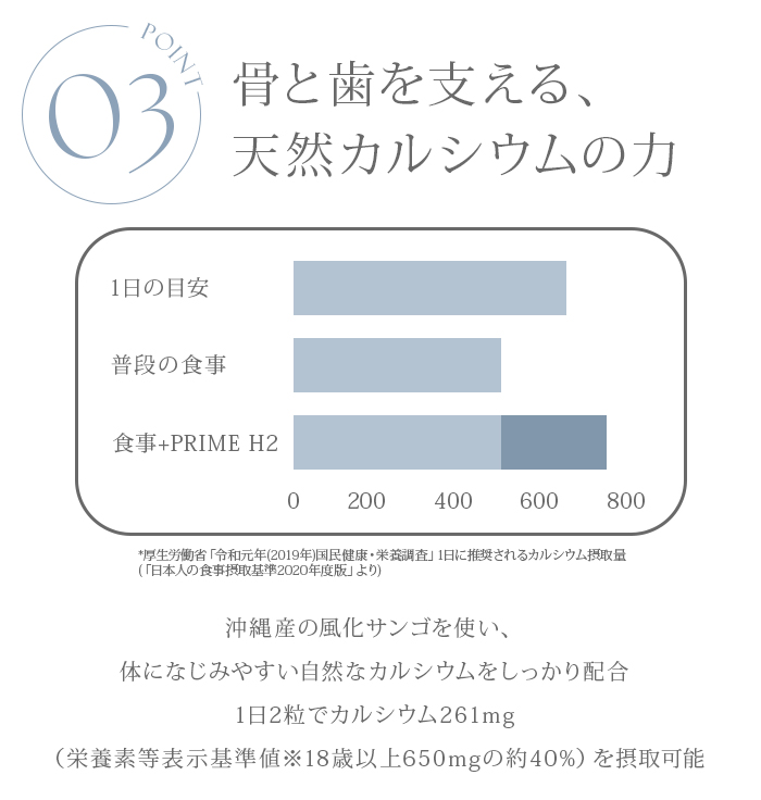 ＆theecell プライム エイチツー PRIME H2 水素サプリ 60錠 サプリ