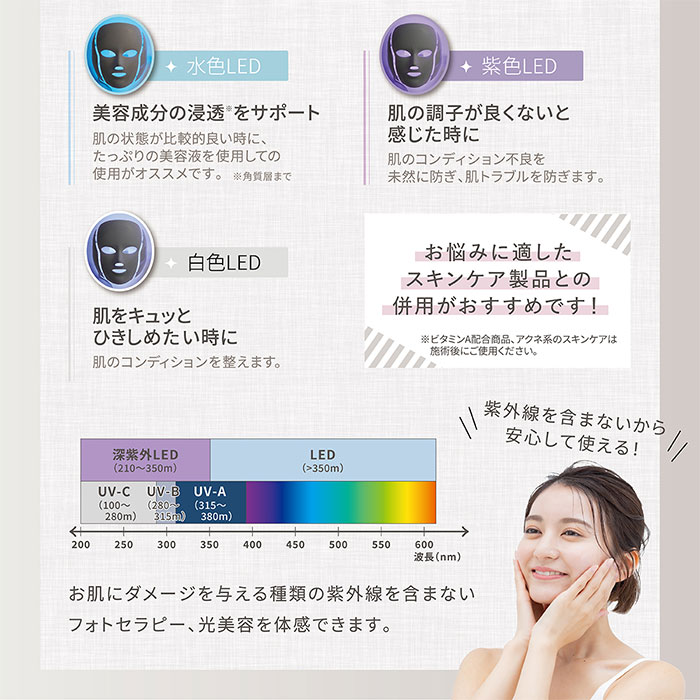 LINKA リンカ アクティブビューティーマスク 美顔器 7色LED 美容