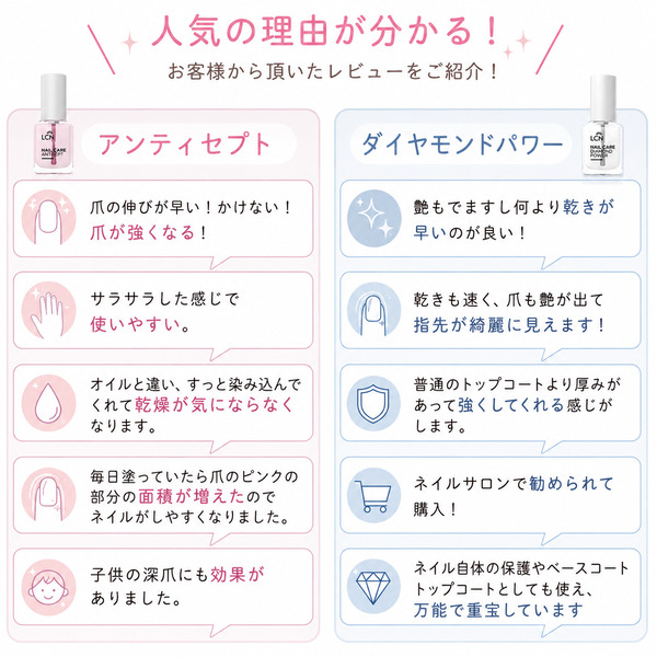 ネイルケア　爪化粧料　まとめ売り　11本セット LCN 最強ケアセット お得な3点セット ネイル強化 乾燥対策