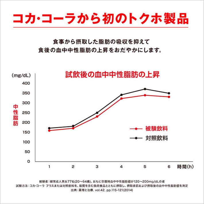 【特定保健用食品】 コカ・コーラ プラス 47...の詳細画像3