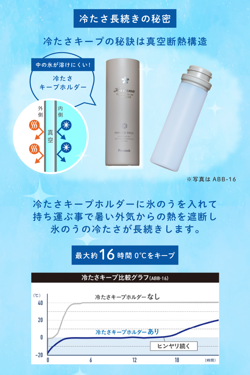 ピーコック魔法瓶工業 名入れ ギフト 熱中症対策 peacock