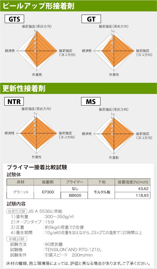 GT 18kg サンゲツ ベンリダイン BB-611 : sbb-352 : 内装応援団 - 通販