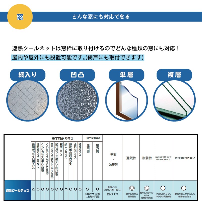 遮熱クールアップ 積水 セキスイ 100×200cm 6枚 (2枚入 x 3セット