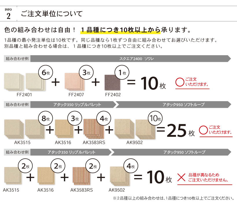 注文単位について