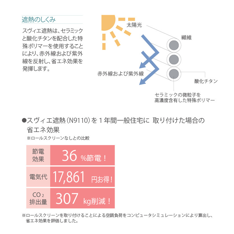 ロールスクリーン ロールカーテン オーダー 遮熱 防炎 無地 省エネ 幅