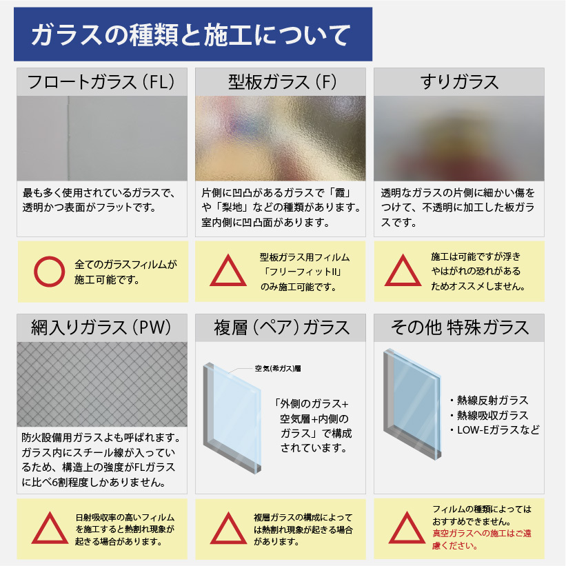 下地ガラスの種類