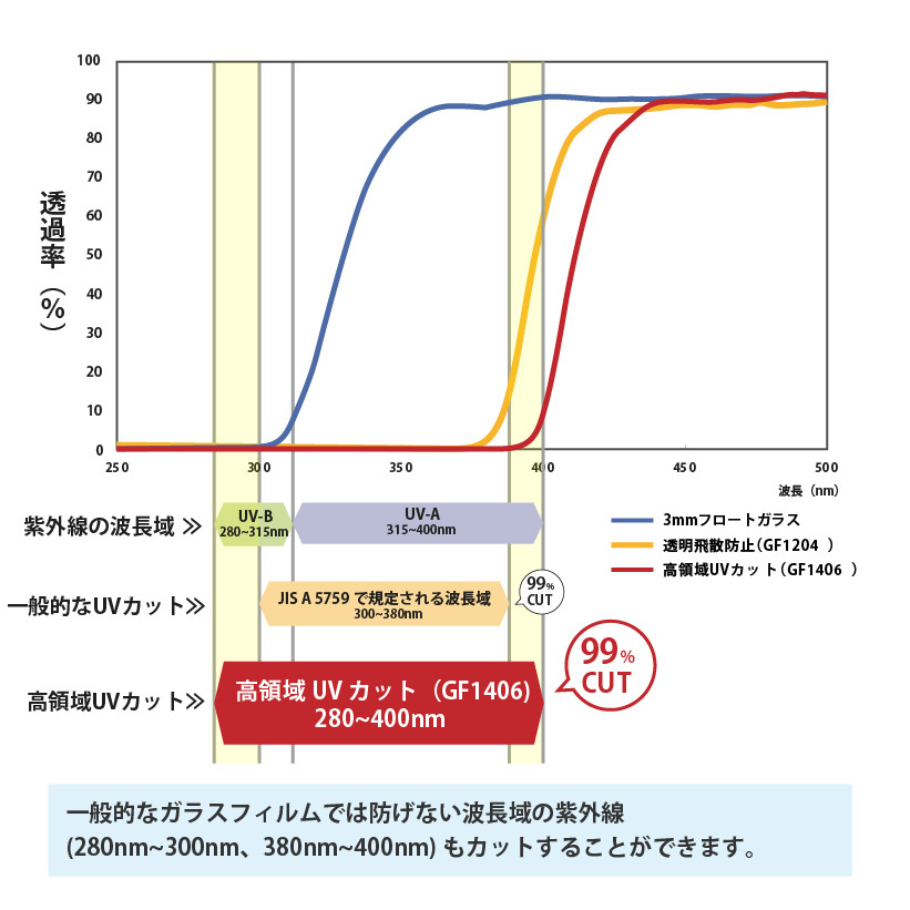 大人気の サンプル 専用ページ サンゲツ CLEAS クレアス ガラスフィルム クリア 透明 カットサンプル GF1406-2 高領域UVカット  シール 水で貼れる DIY 窓 シート discoversvg.com