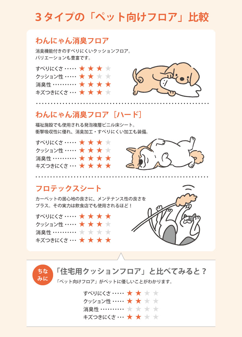 サンゲツ わんにゃん消臭フロア HOME FLOOR クッションフロア サンゲツ わんにゃん消臭フロア HOME FLOOR クッションフロア